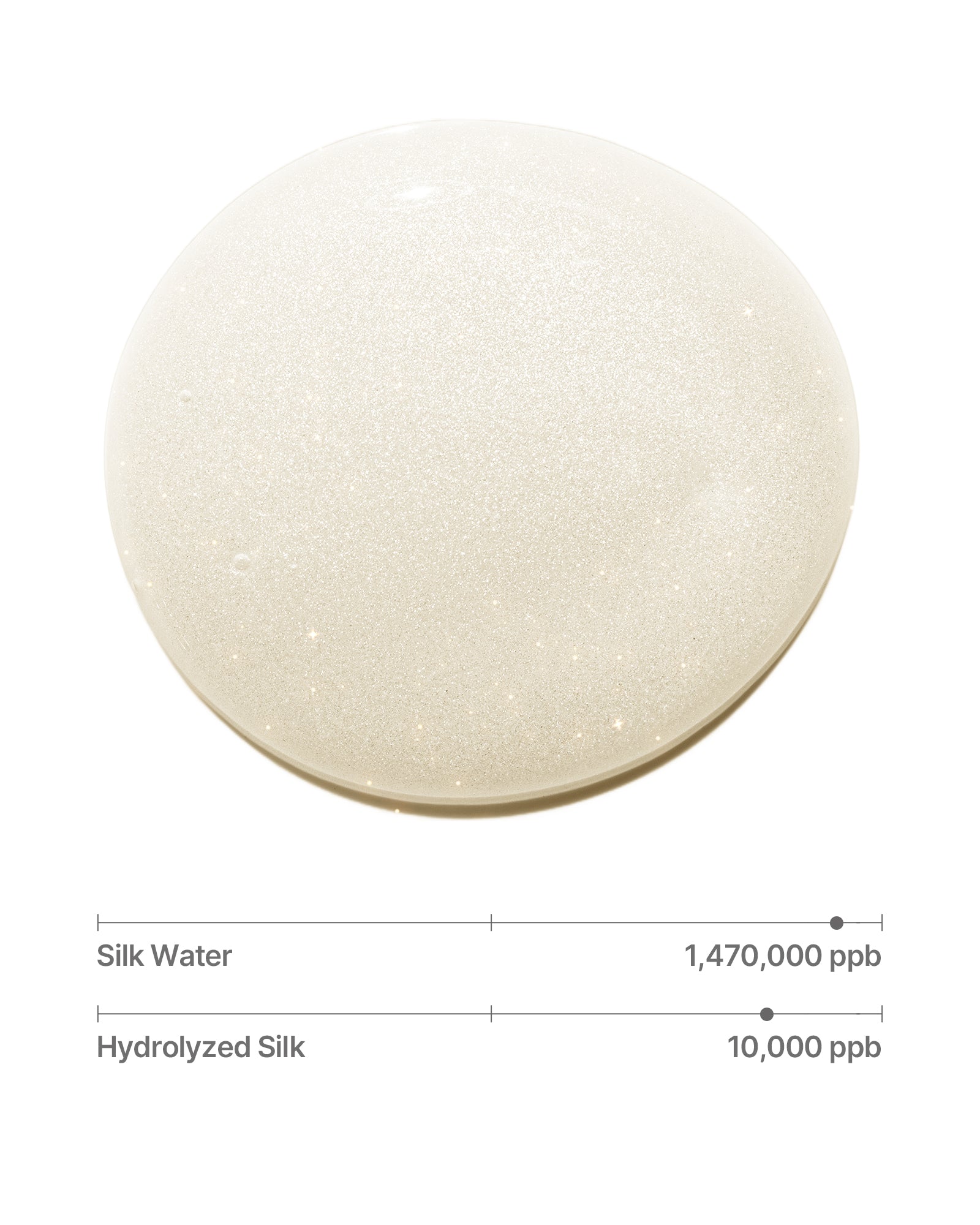 Silk Peptide EGF Intensive Smoothing Toner