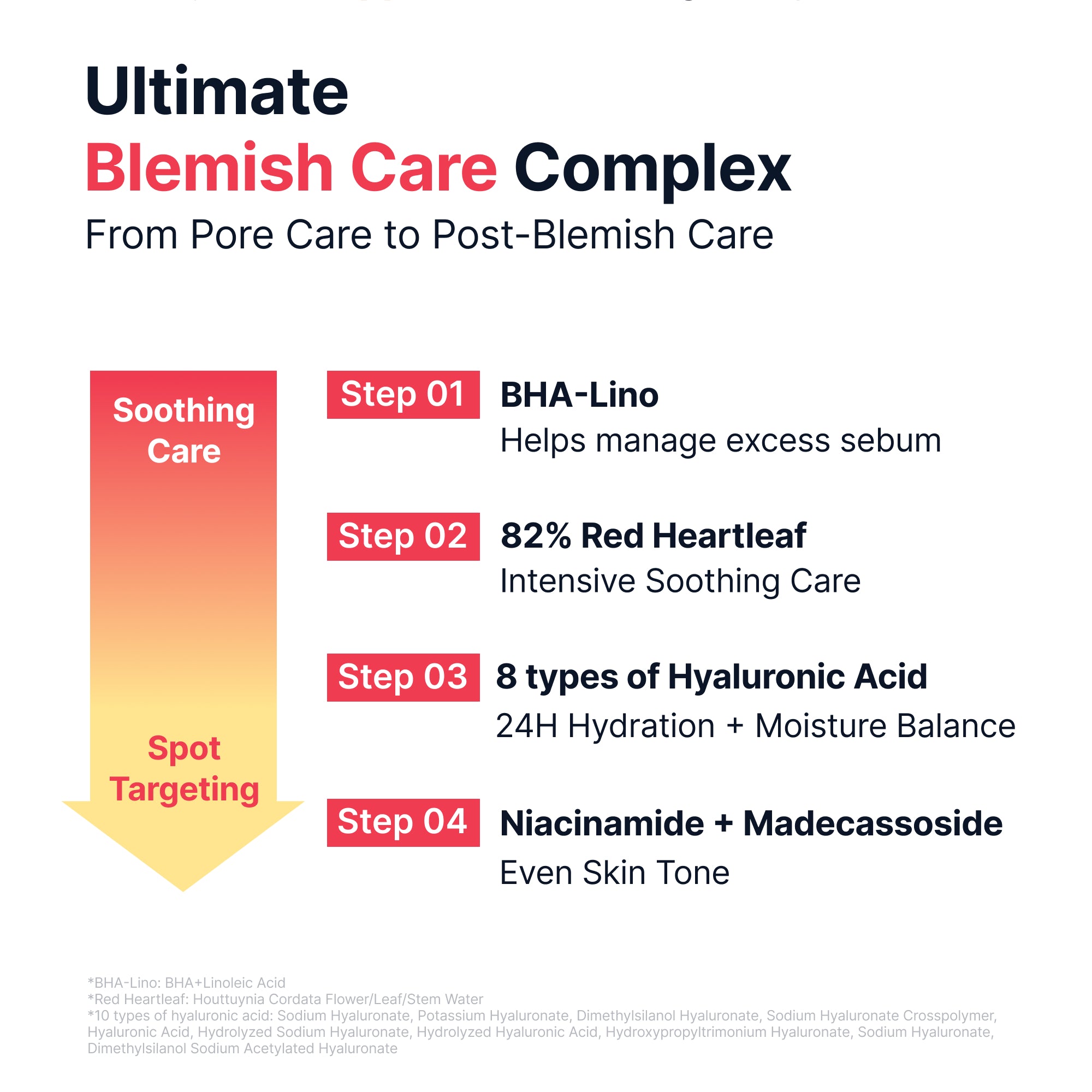 Red Heartleaf BHA-Lino Relief Ampoule