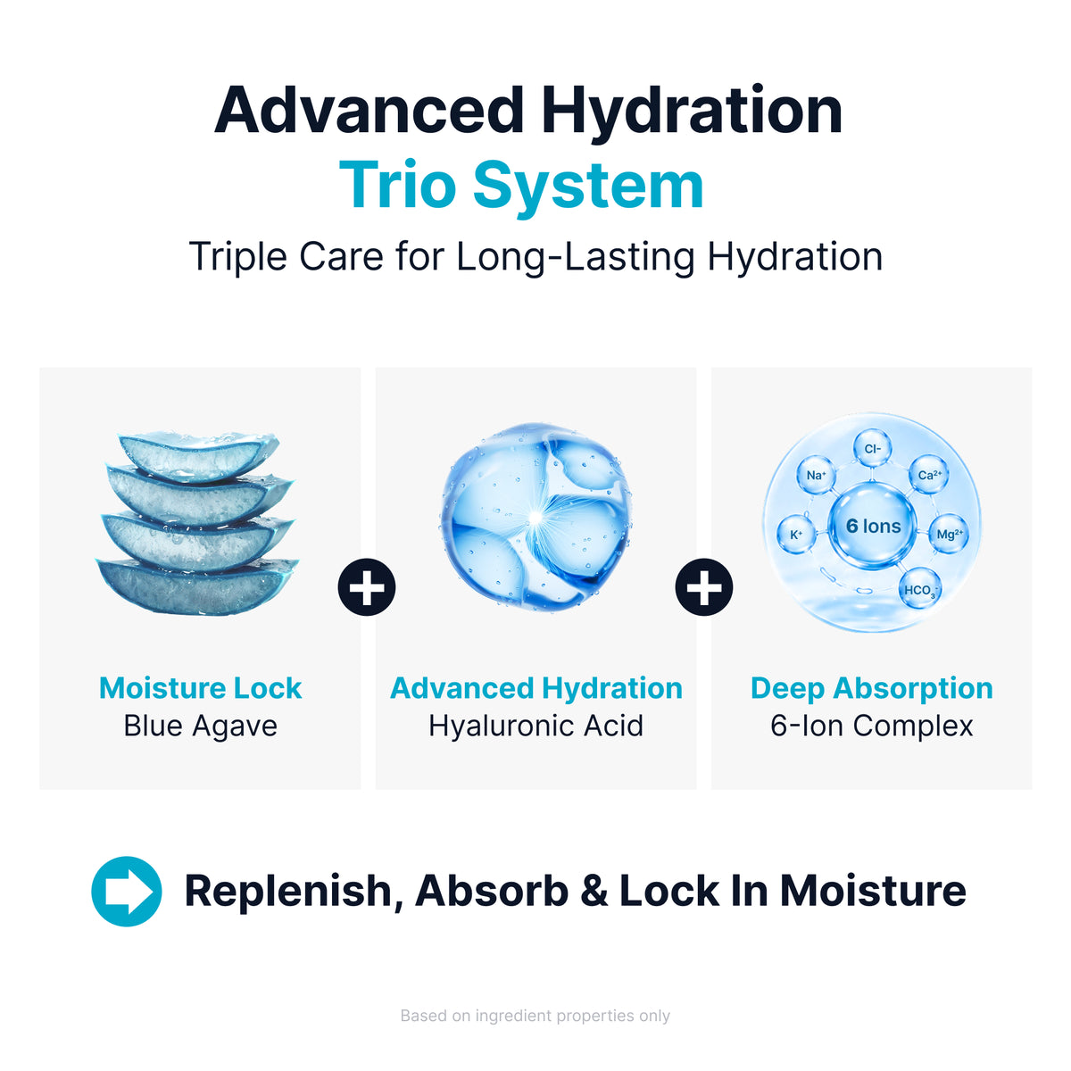 Blue Agave Hyal-Ion ampoule advanced hydration trio, blue agave locks moisture, hyaluronic acid hydrates and 6-ion complex deepens absorption