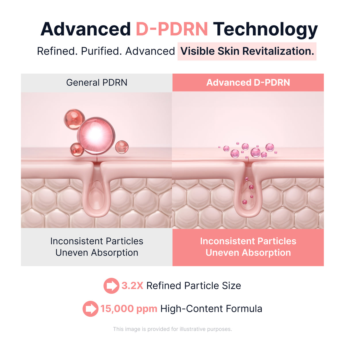 PDRN Pink Vitamin advanced D-PDRN technology, 3.2x refined particle size and 15,000 ppm high-content formula for even absorption