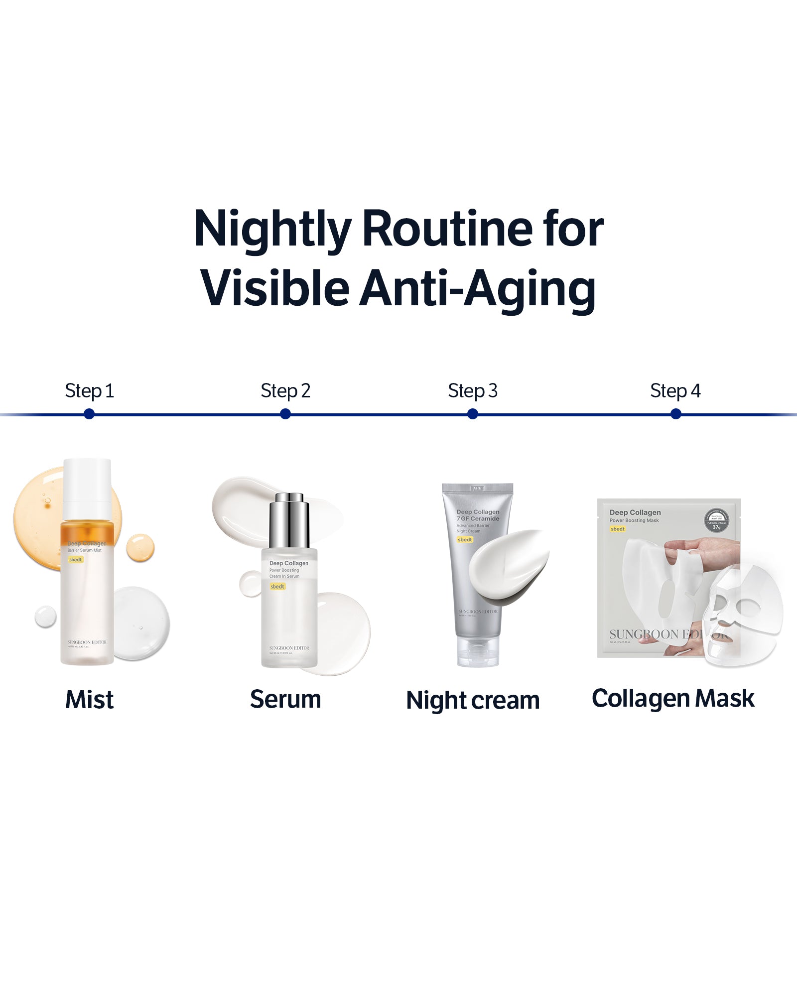 Deep Collagen 7GF Korean Night Cream