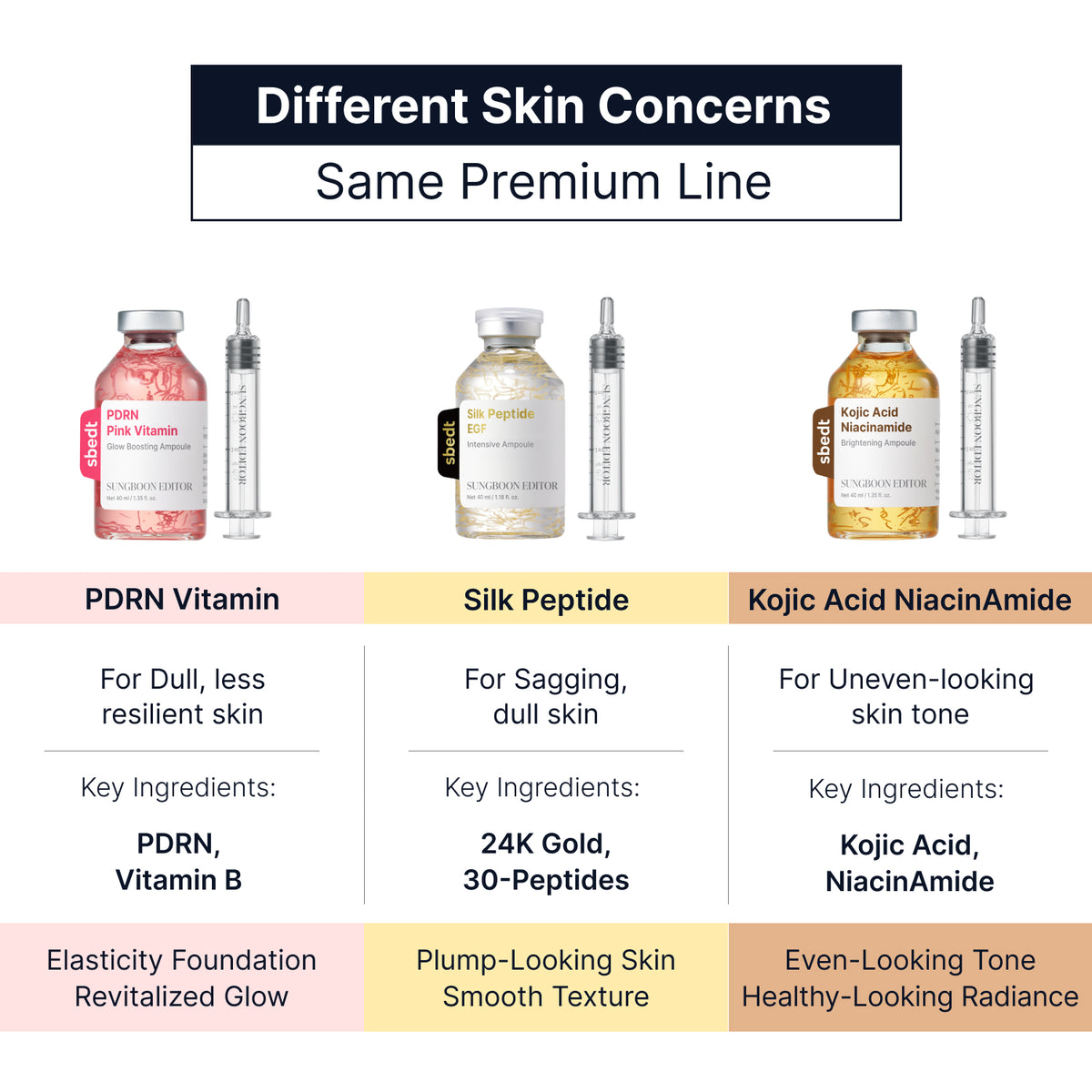 Sungboon Editor ampoule line, PDRN Pink Vitamin, Silk Peptide EGF and Kojic Acid Niacinamide for different skin concerns