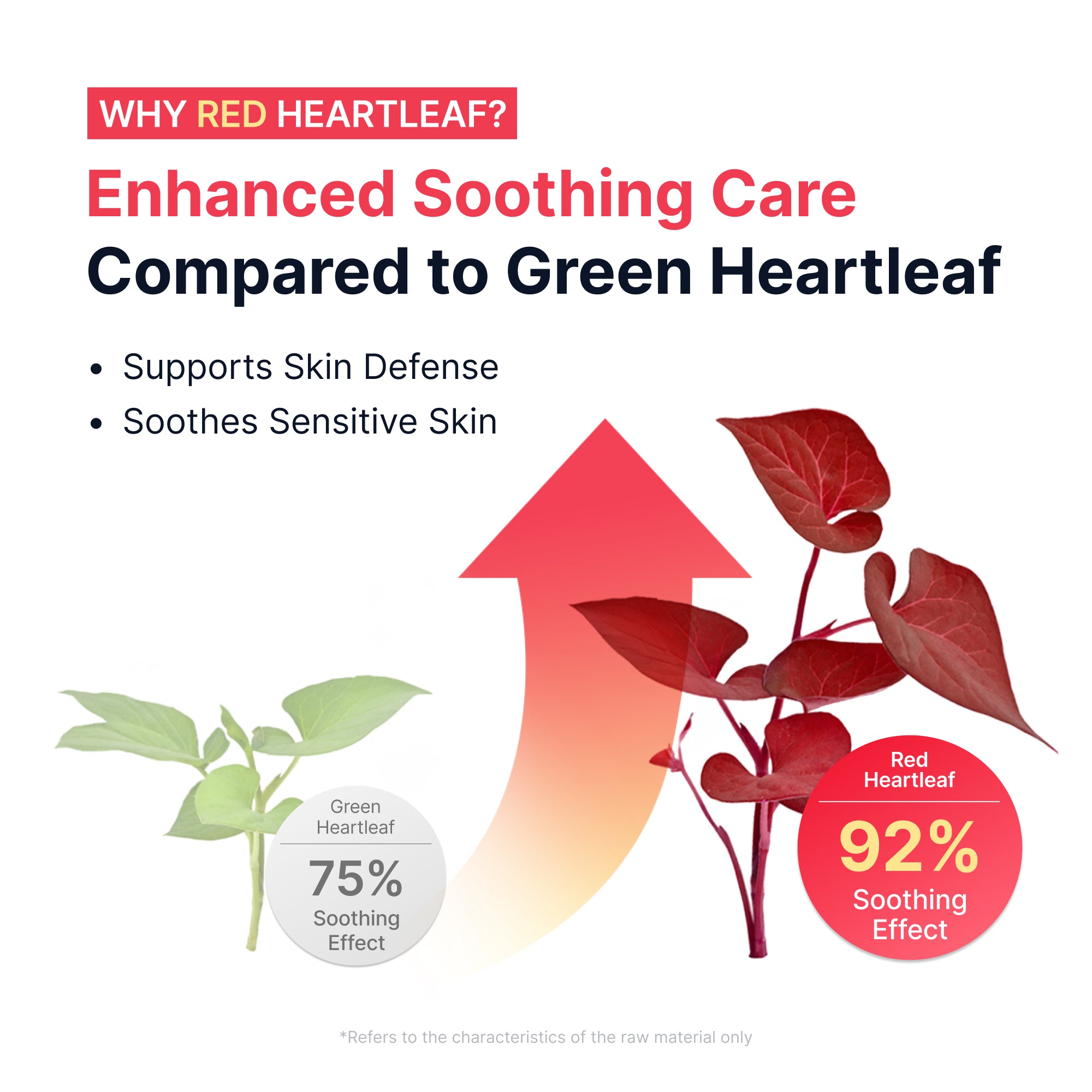 Red Heartleaf BHA-Lino Relief Ampoule