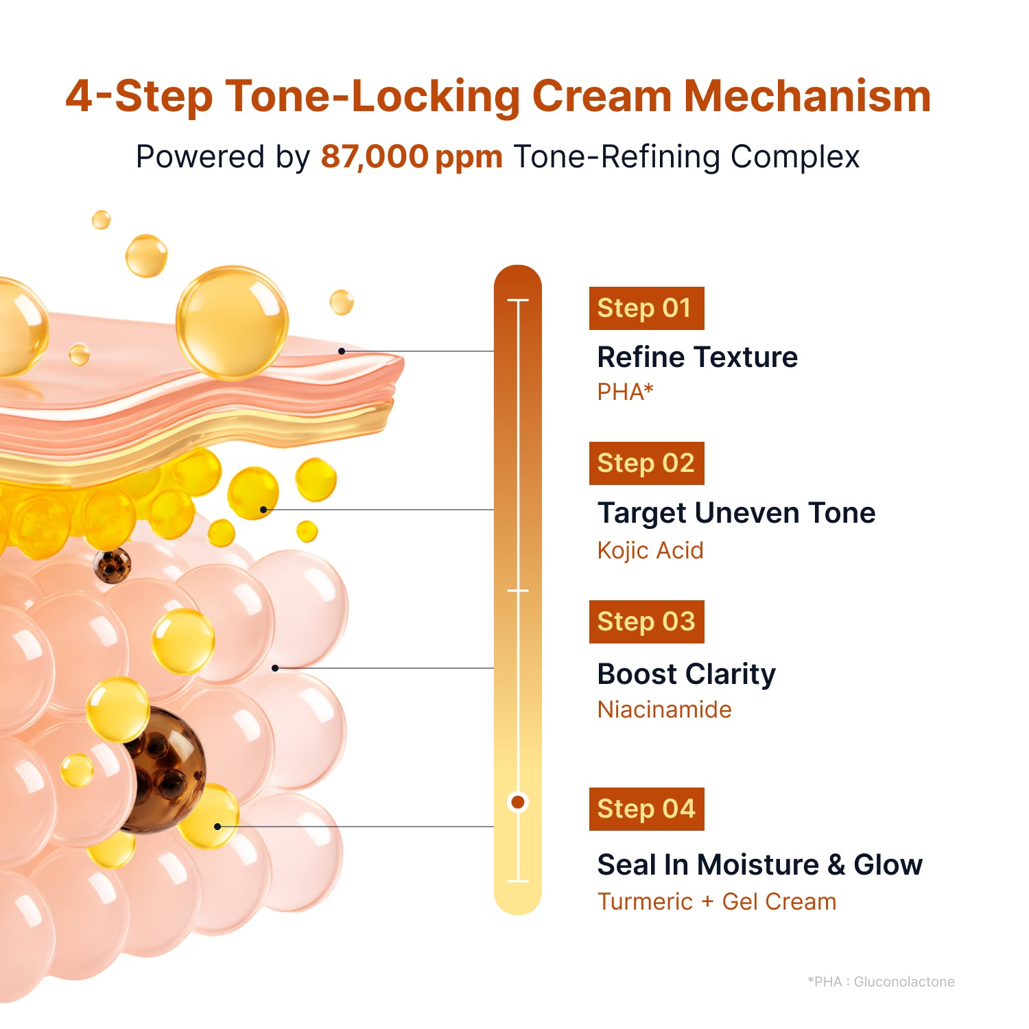 [Toy Story 5 Edition] Kojic Acid Niacinamide Brightening Capsule Cream